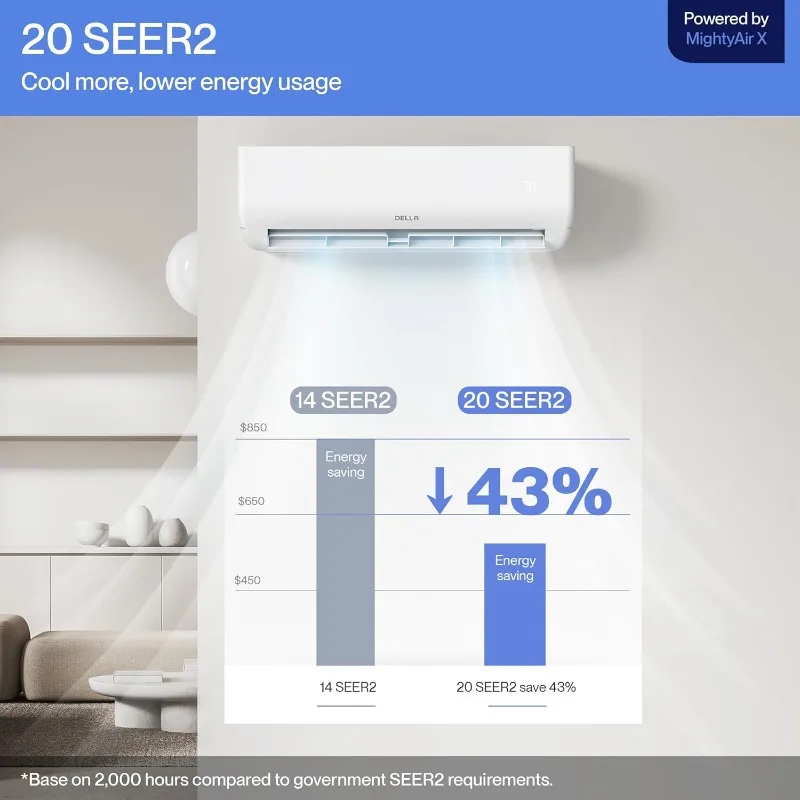 DELLA Motto Series 12000 BTU Wifi Enabled Mini Split 20 SEER2 Cools Up to 550 Sq.Ft, 110-120V, Works with Alexa