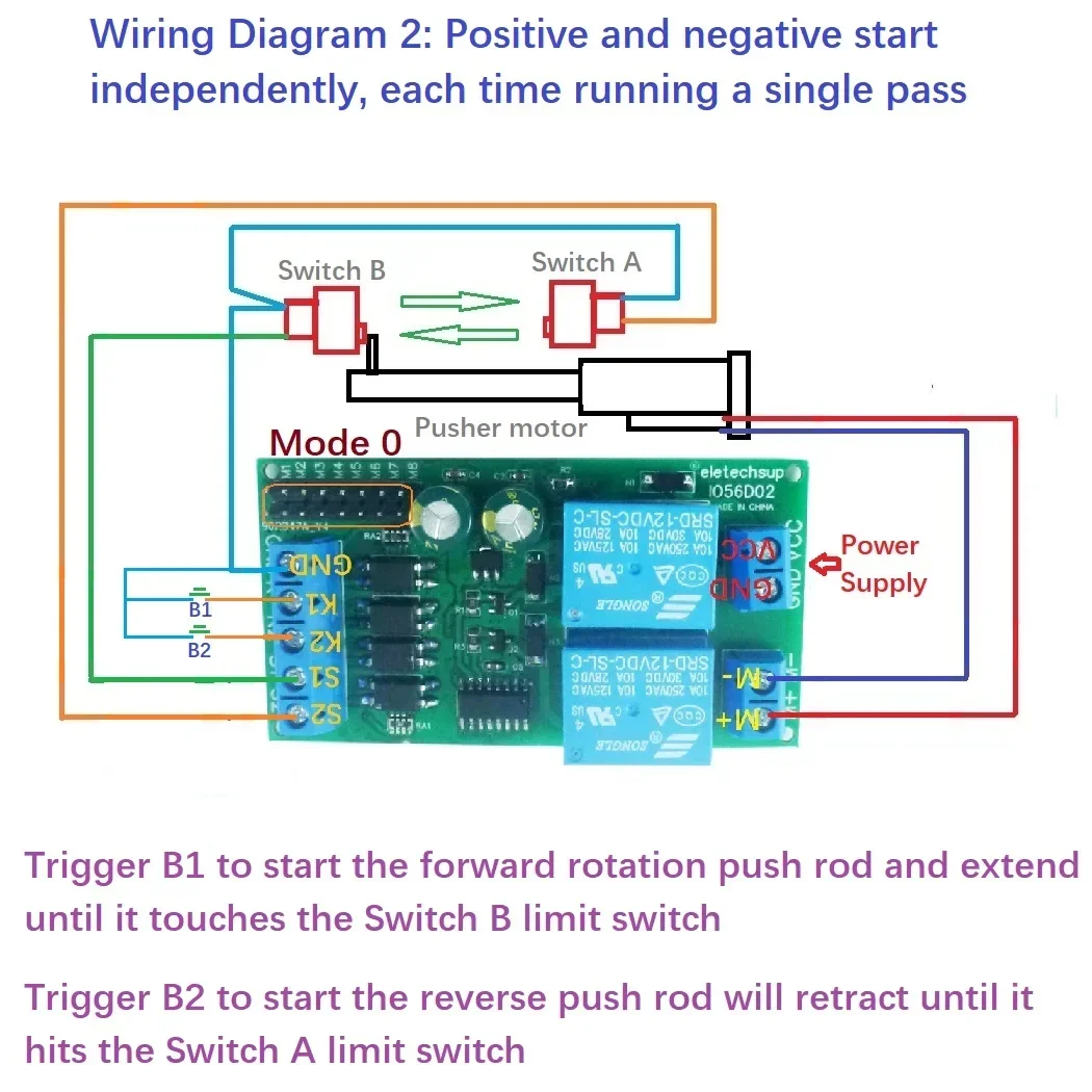 Brushed DC Motor Forward Reverse Controller Module 12V/24V 4.5A with Limit Switch 9 Modes Momentary Self-locking NPN