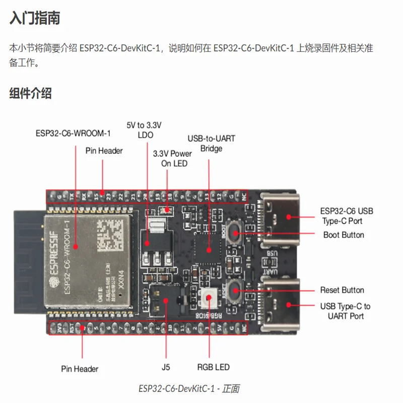 ESP32-C6-DevKitC-1 USB dla CP2102 carry ESP32-C6-WROOM-1 N8 Wi-Fi 6 BLE Zigbee Thread Development Board CP2102 — zdjęcie produktu 4