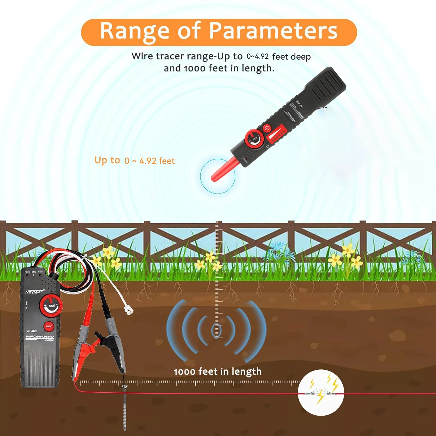 Noyafa NF-820 Underground Cable Tracker Anti-Interference Cable Locator High & Low Voltage Wire Tracker Network Tools