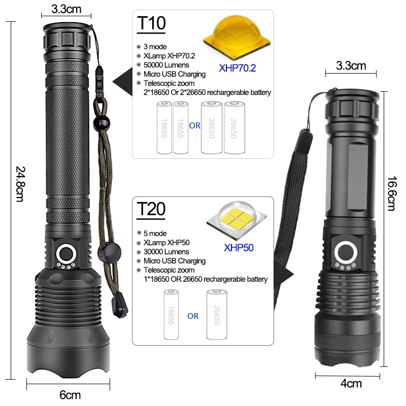 強力なLED懐中電灯xhp 70.2,ビーズとズーム可能,3つの照明モード,ランプ,フラッシュライト,マイクロチャージ対応