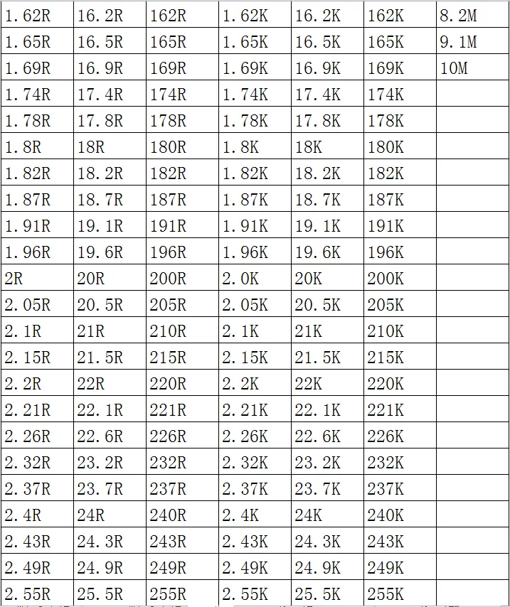 Resistor da microplaqueta do resistor de SMD, 0402, 1%, 511K, 523K, 536K, 549K, 560K, 562K, 576K, 590K, 604K, 1, 16W, 1.0mm x 0.5mm, 100 PCes pelo lote