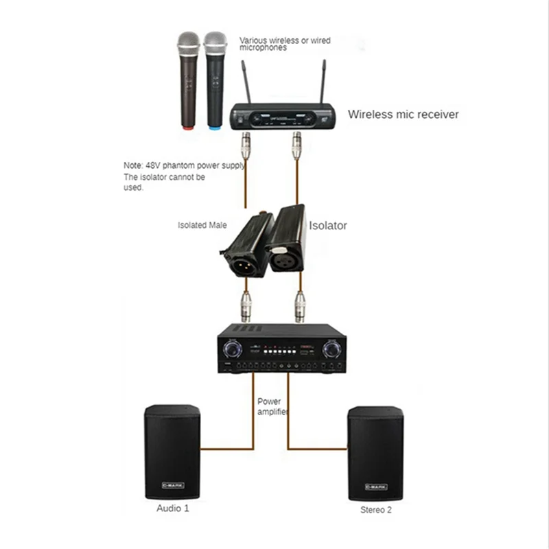 2X Audio Cable Isolator XLR Eliminates Noise Ground Loop Audio Isolator Eliminates Noise