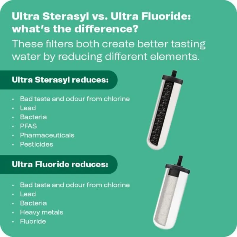 

Британский керамический фильтр-картридж Berkefeld Doulton 8674 Ultra Sterasyl для настольной гравитационной системы фильтрации воды, короткий, 7 дюймов