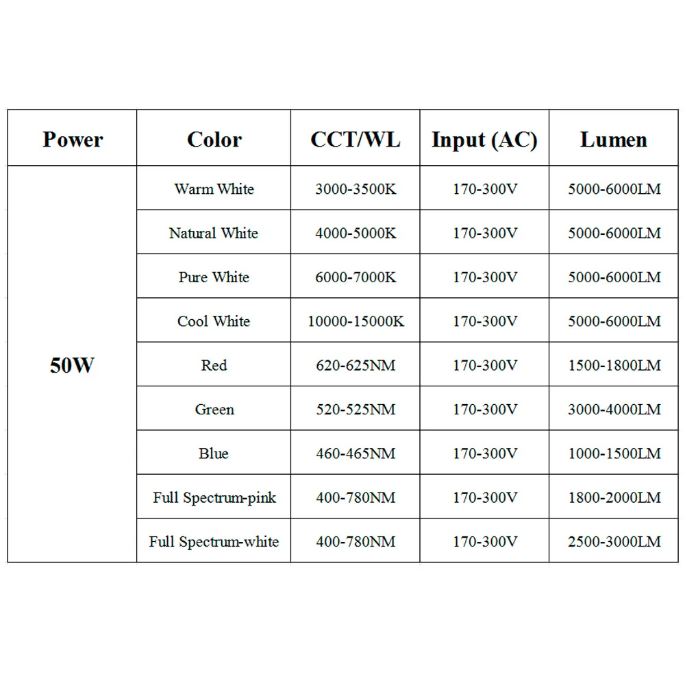 50W COB LED Grow Light Full Spectrum Plant Growth Lamp Chip Diode AC 220V No Driver Required LED Beads Lamp Box for Gardening
