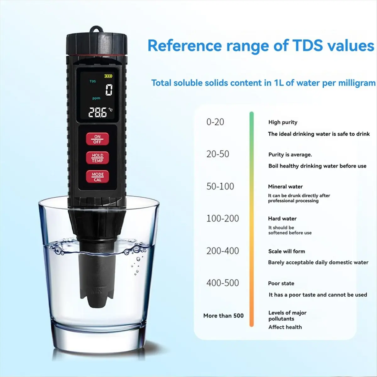 Goodprice 7 in 1 Digital Water Quality Tester ORP PH TDS EC Meter Salinity SG Temperature Multifunction Tester for Aquarium Pool