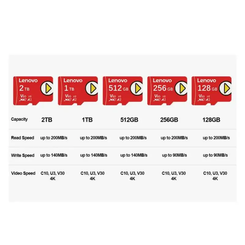 Lenovo-Cartão de Memória Flash de Alta Velocidade, 2TB, 512GB, 256GB, Class10 Micro TF, 128GB, 64GB, Telemóvel, Unidade Portátil