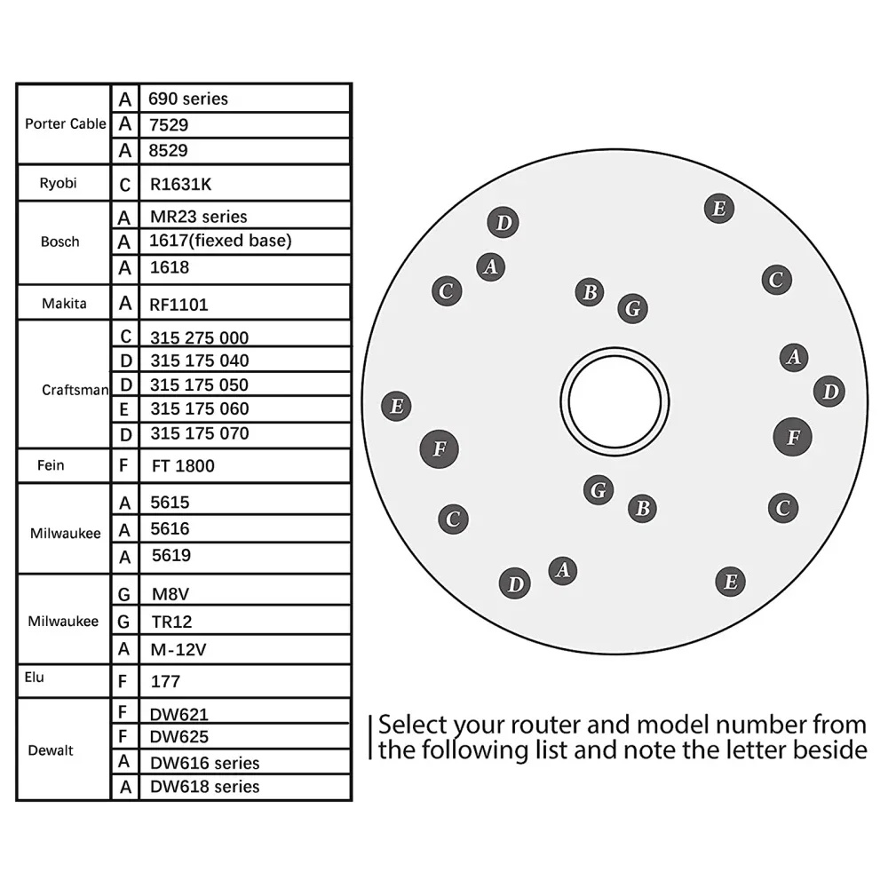 Base Plate Woodworking Auxiliary Tool Translucent High-quality Tools With Screws Accurately Multifunctional Universal Router