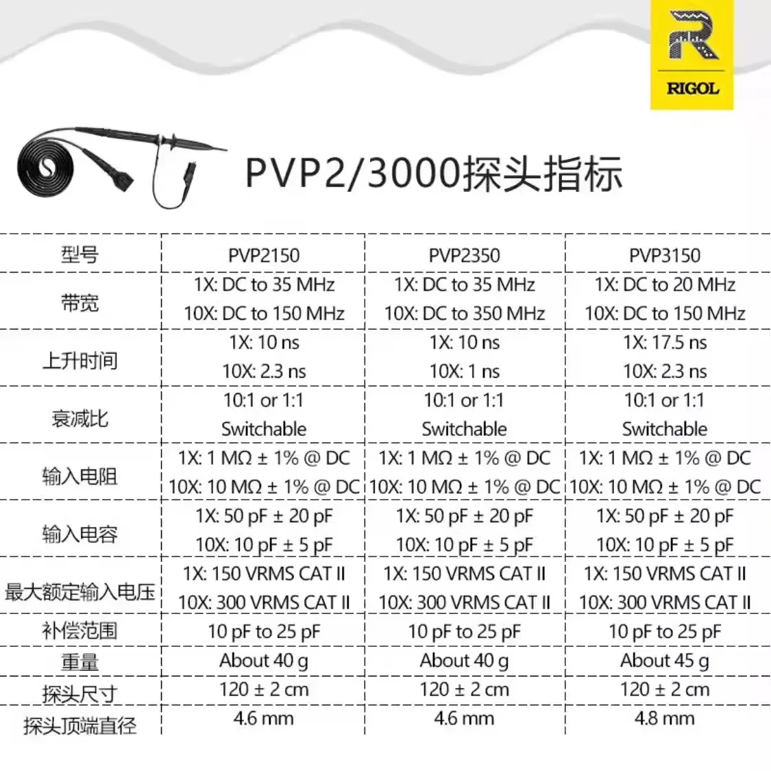 Rigol PVP3150 - 150 MHz Passive Probe with 1x:10x Selector