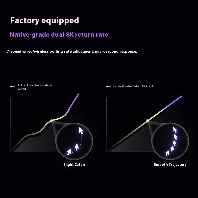 2025 جديد RAPOO VT9 Gen2 ماوس لاسلكي مزدوج 8K PAW3950 Nordic54 ماوس ألعاب حل أداء فائق القوة 53 جرام خفيف الوزن #6