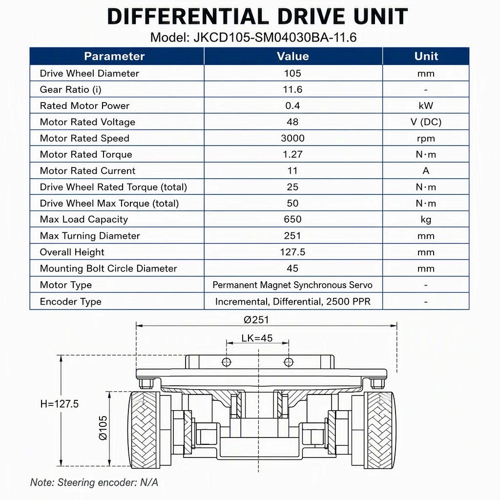 New AGV Differential Drive Unit 48V 0.4kW Deep Groove Ball Bearing Steering Wheel Module Encoder Restaurant AMR Autonomous