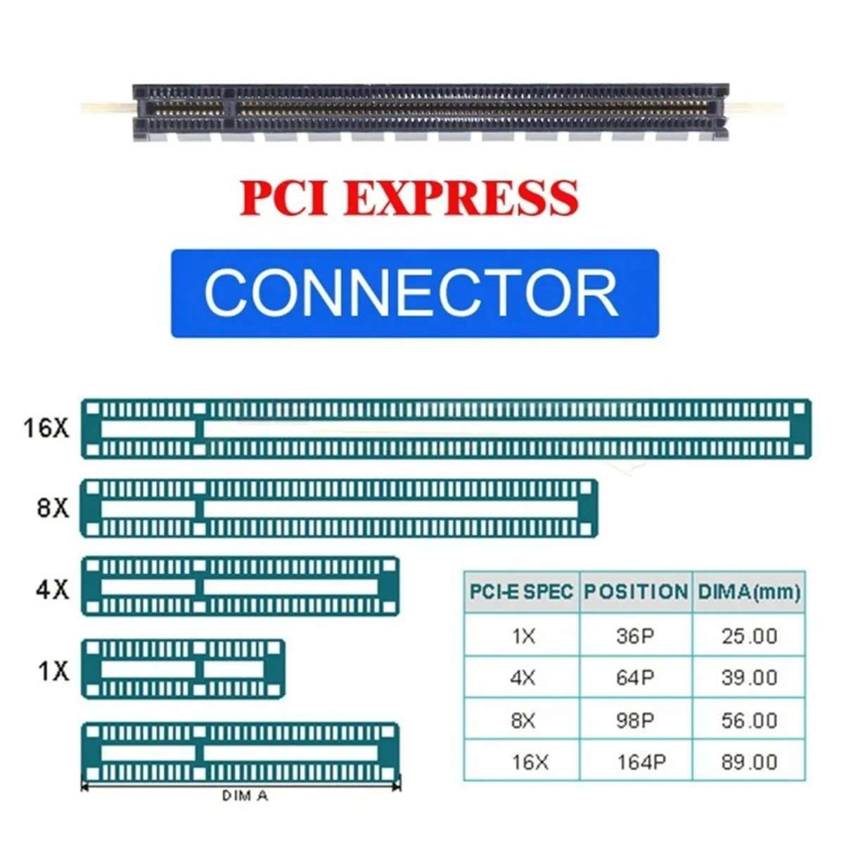 4X Oculink SFF-8612 SFF-8611 إلى PCIE PCI-Express 16X محول مع منفذ طاقة ATX 24Pin لبطاقة الرسومات اللوحة الرئيسية