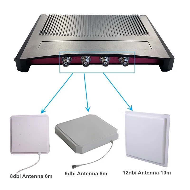 Sport System 4TNC RFID Fixed Reader 860-960Mhz Impinj R2000/E710, long distance UHF RIFD Reader with passive antenna