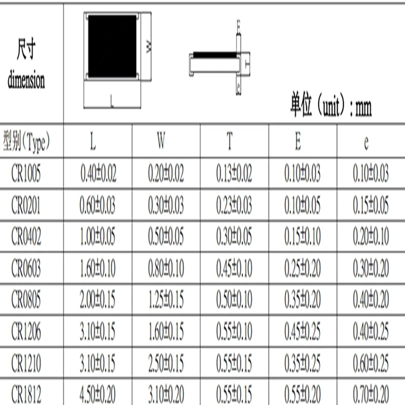 100Pcs/Lot 0402 Capacitance 1uf  2.2uf  4.7uf  10uf  22uf  6.3V 10V 16V 25V Error of 20%-30% Multilayer Ceramic SMD Capacitor