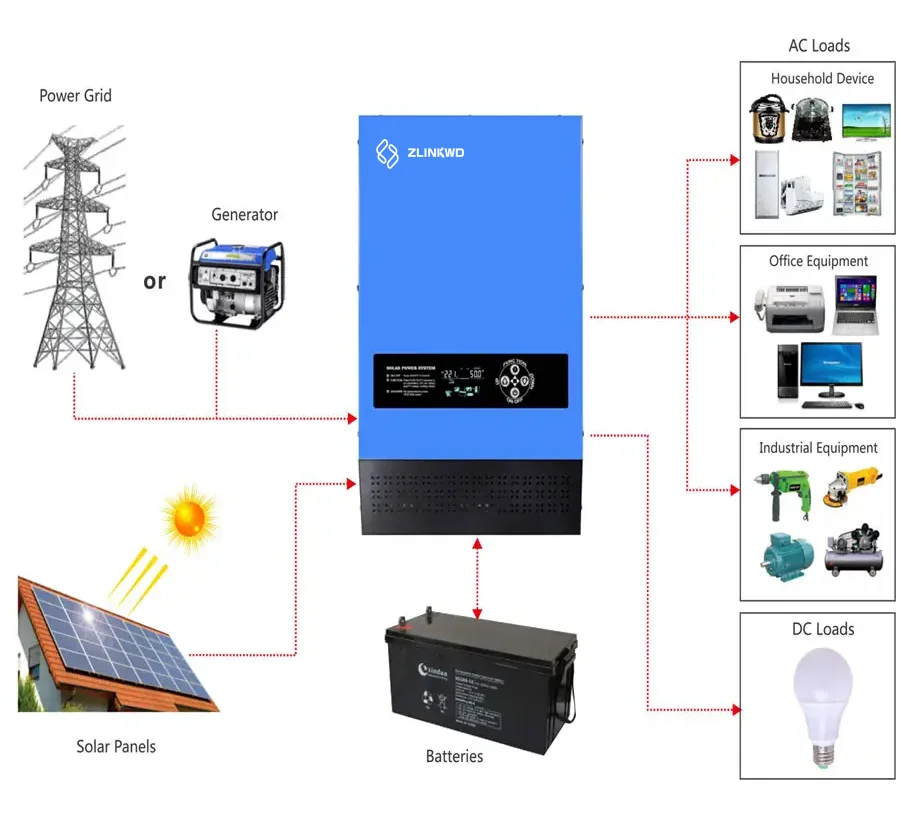 

OEM ODM inversor solar 3kw Manufacturer 24V 48V Inverter MPPT Solar Hybrid with Charger controller