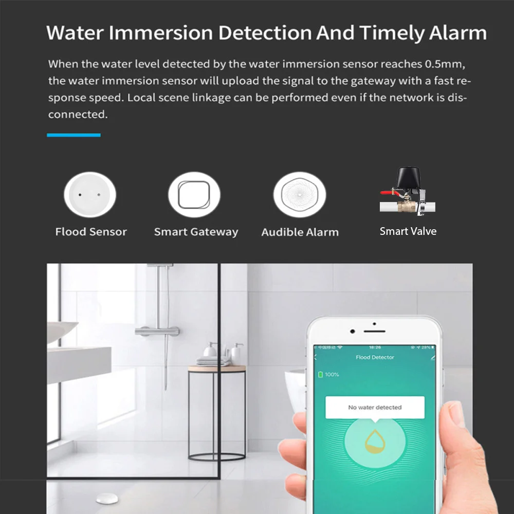 Jianshu Tuya  Zigbee Water Leakage Sensor Wireless Alarm For Residence Smart Home Water Leak Detector Smart Life Water Sensor