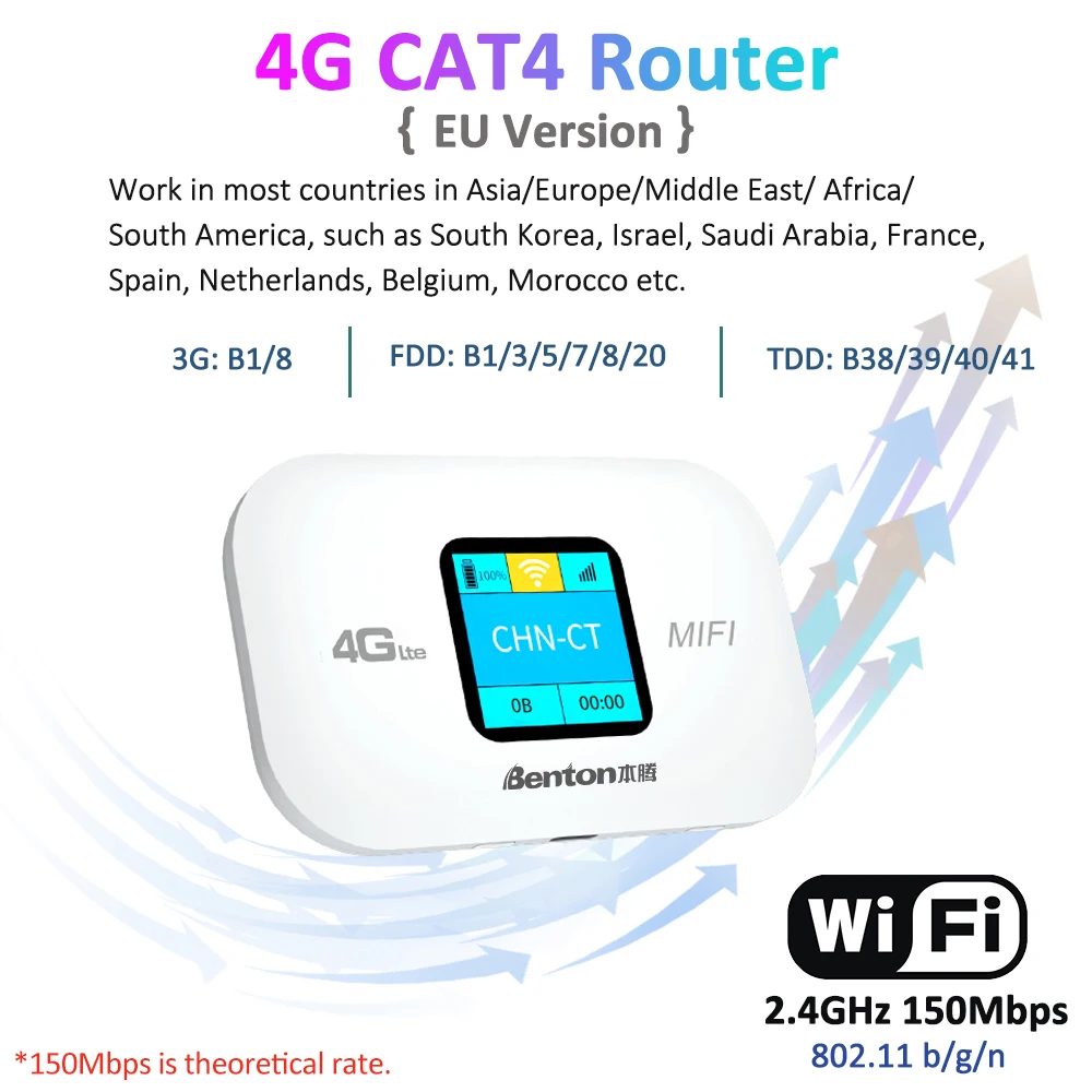 Benton 3G 4G 4G+ Portable WiFi Router with SIM Card Slot CAT6 300Mbps Mobile Wireless WiFi Repeater Mini Travel WiFi Router