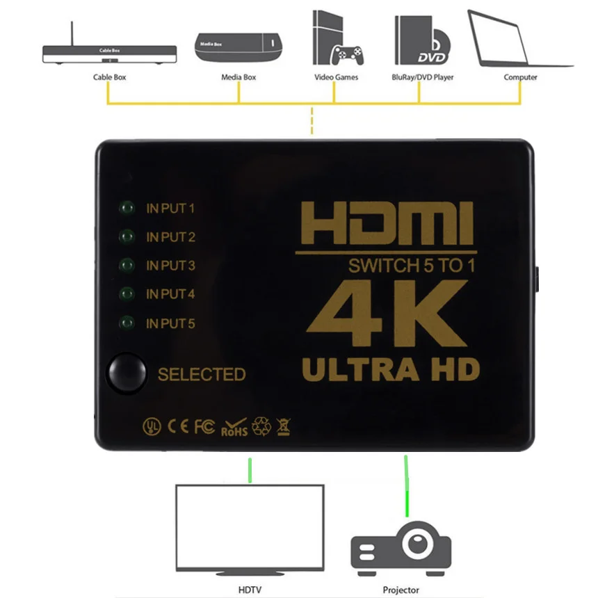 5 Port HDMI-Kompatibel Schalter 3D 1080p 4k Selector Splitter Hub mit IR Fernbedienung für HDTV DVD BOX HDSwitcher 5 In 1 Heraus