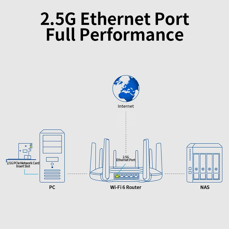 TP-Link 2.5G PCIe بطاقة الشبكة 2.5Gbe إيثرنت واجهة محول 10/100M/1G/2.5Gbps نيك متوافق مع ويندوز/لينكس TL-NG421