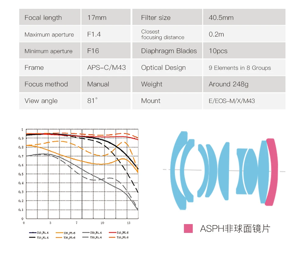 TTArtisan 7.5mm F2 17mm F1.4 35mm F1.4 40mm F2.8 50mm F1.2 APS-C Manual Focus Humanities Large Aperture Lens for Sony E A7C A7II