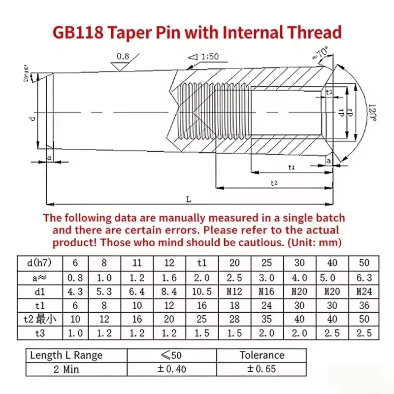 GB118 M4 M5 M6 M8 M10 M12 45# Steel High Strength Quenched Solid Conical Pin Internal Thread Taper Positioning Pins