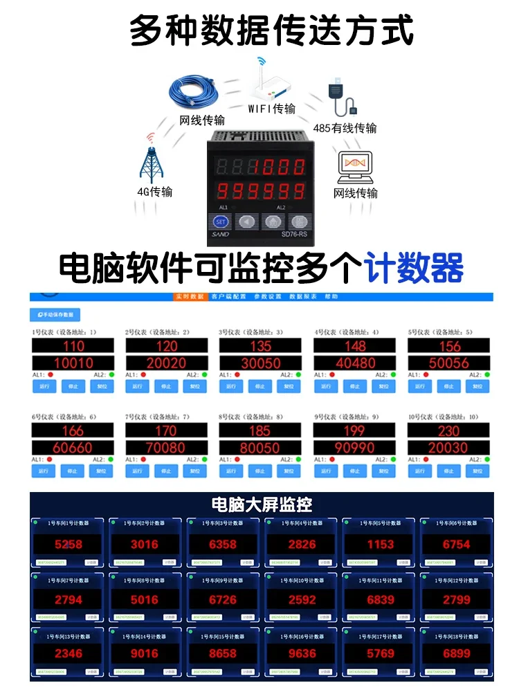 485 communication counter, WiFi 4G network port can be connected to a computer or phone to view infrared smart point counter