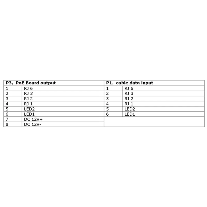 3X SDAPO PM3812AT 2A Isolated Industrial-Grade Temperature-Resistant POE Module 25.5W