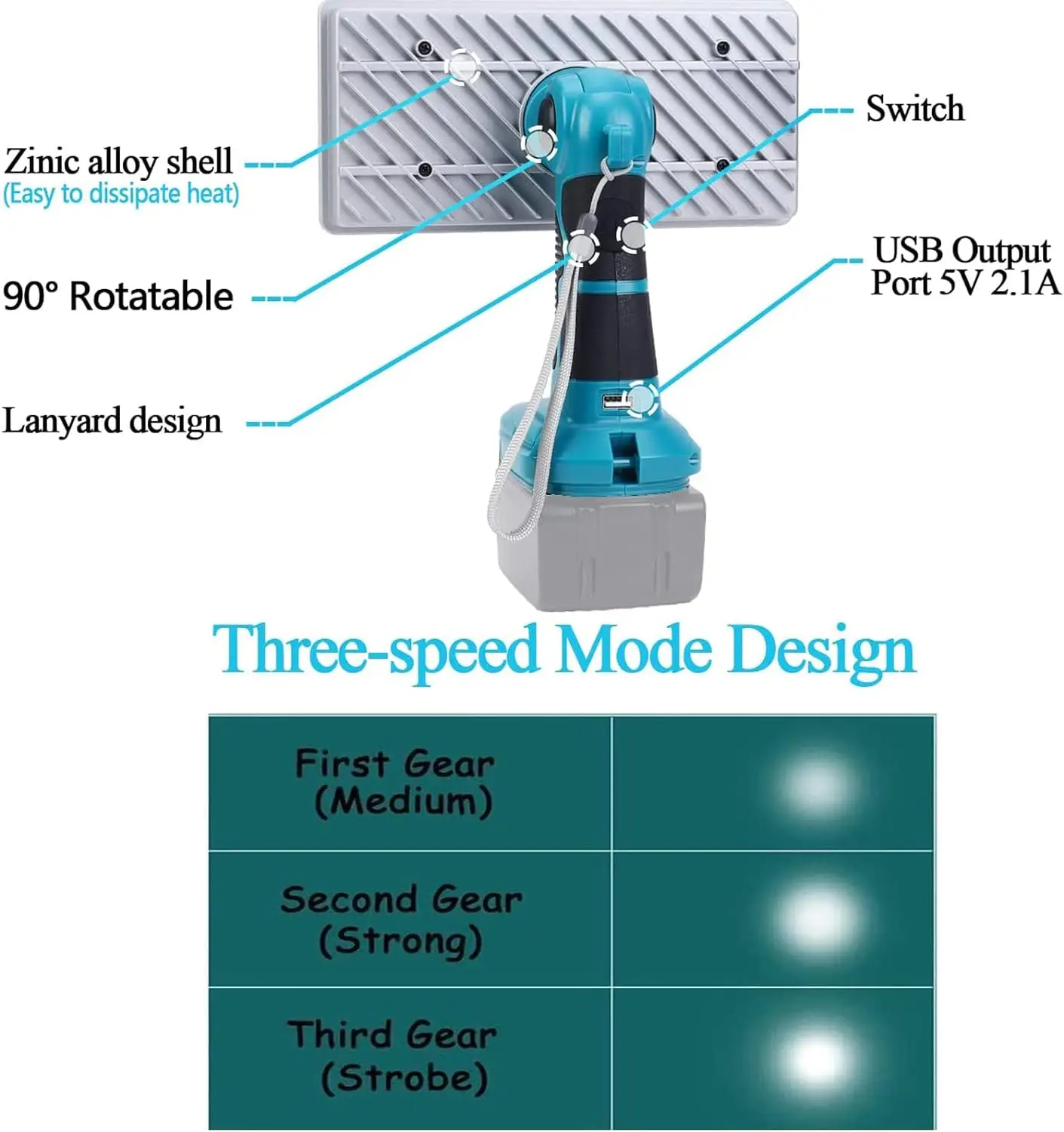 ไฟ LED ทำงาน9นิ้วสำหรับแบตเตอรี่ Makita Li-ion 4200LM ไฟทำงานแนวตั้ง40W ไฟฉุกเฉินเครื่องมือไฟฟ้า