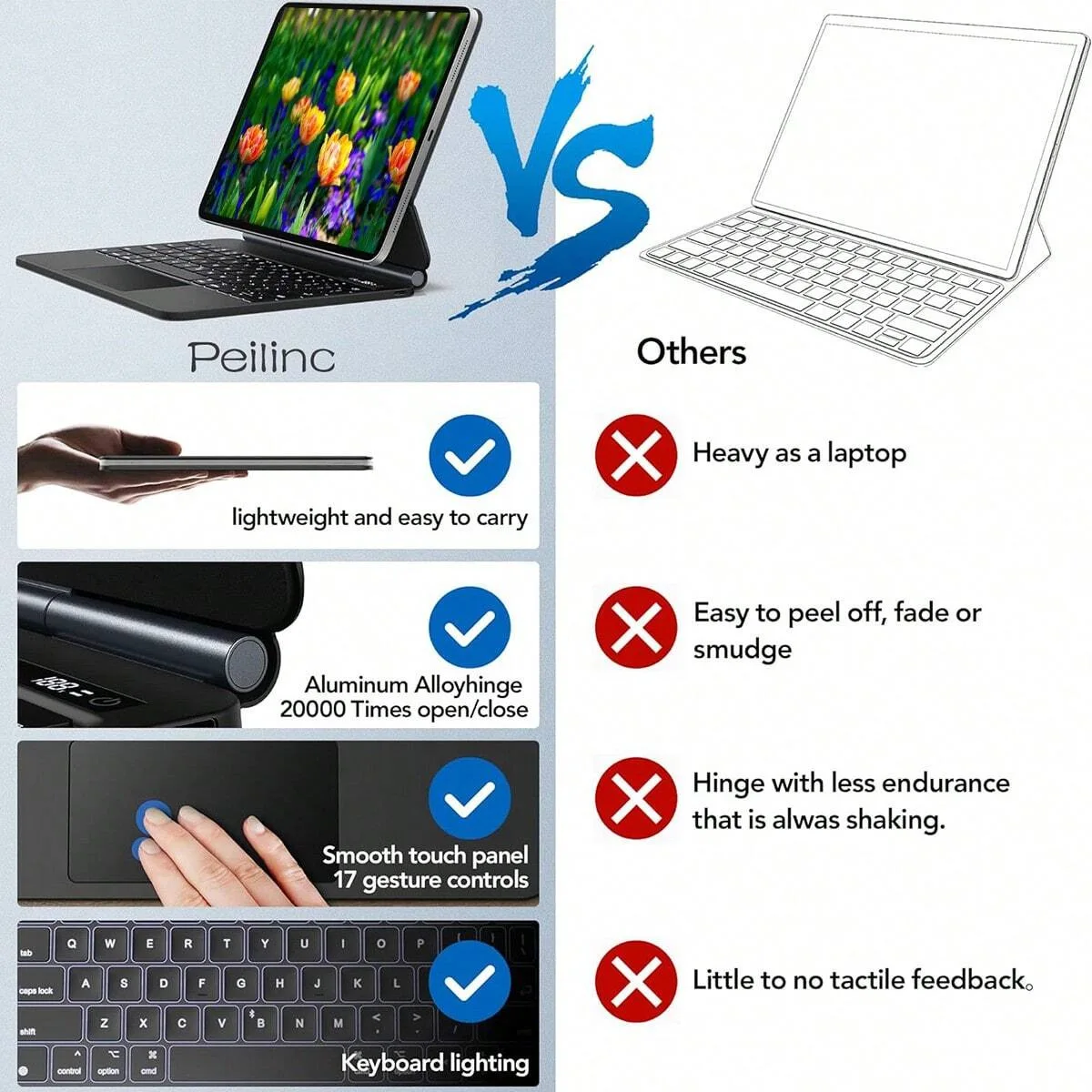 Рисунок 3 - Применимо Магнитная волшебная клавиатура