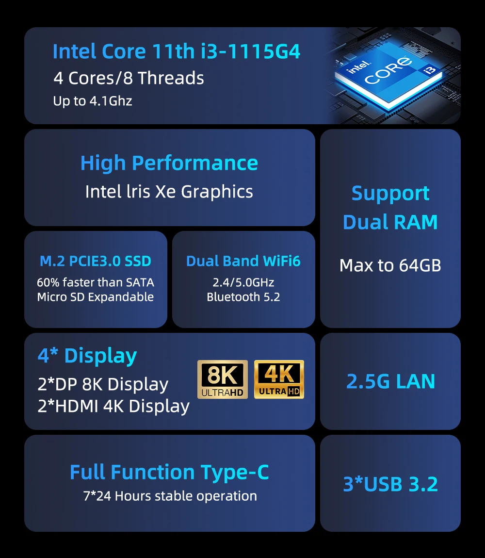 ZXIPC Mini PC Computer Gaming Intel Core i3 115G4 CPU NUC Office DDR4 NVMe Gaming Mini Computer HDMI VGA Four Display