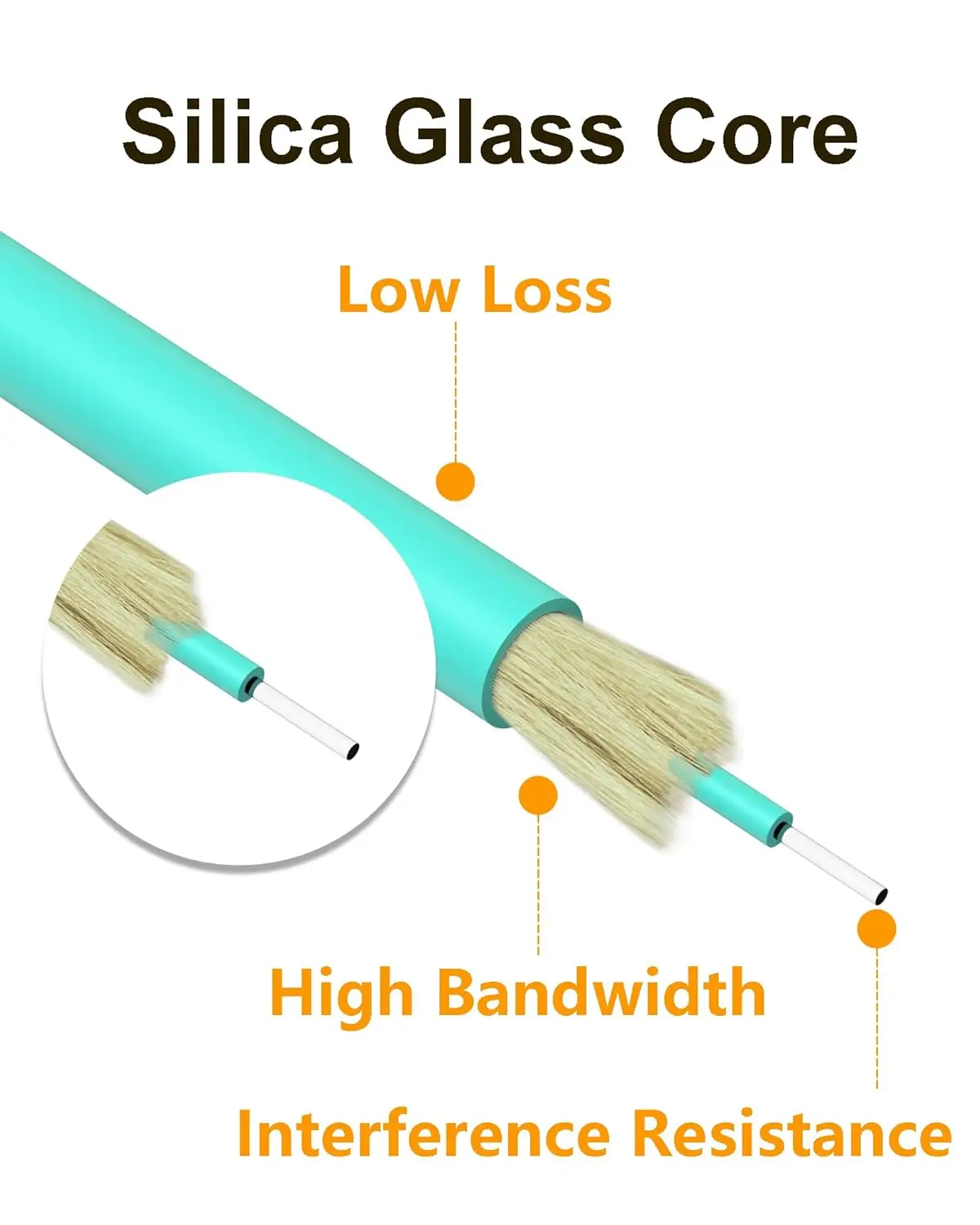 Vandesail OM3 LC-LC 0.2m/0.5m/1m/2m/3m/5m7m Duplex Fiber Patch Cable | 10G Internet, Multimode SFP, LSZH Jacket - 5 Piece