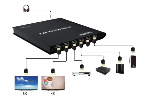 2022 nowy 8K 60Hz macierz HDMI 4x2 wsparcie HDCP2.3 z EDID 8K przełącznik HDMI 4x2