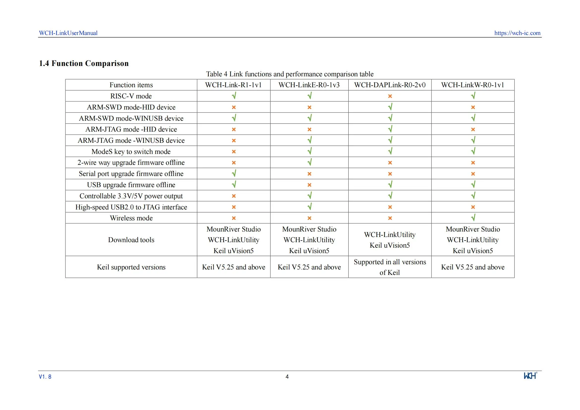 WCH LinkE Online-Download-Debugger unterstützt WCH RISC-V-Architektur MCU/SWD-Schnittstelle ARM-Chip 1 serieller Port zum USB-Kanal – Detail 4