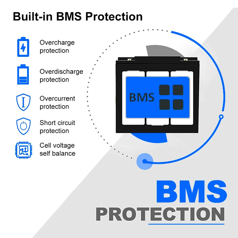 12V 100Ah 180Ah 200Ah 300Ah Lithium Lron Phosphate Battery Built-In BMS Used For Energy Storage Lnverter Of RV Camper Golf Cart