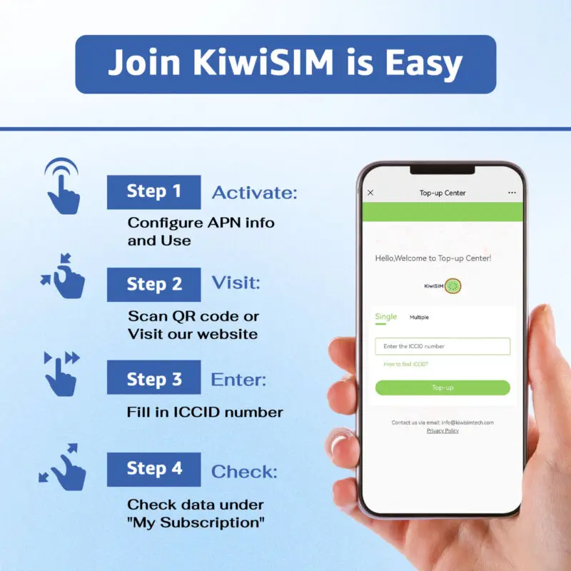 بطاقة SIM KIWISIM 4G المدفوعة مسبقًا 3 في 1 USA، 6 جيجابايت/90 يومًا بيانات بطاقة SIM الأمريكية فقط لجهاز كاميرا الأمان المفتوح