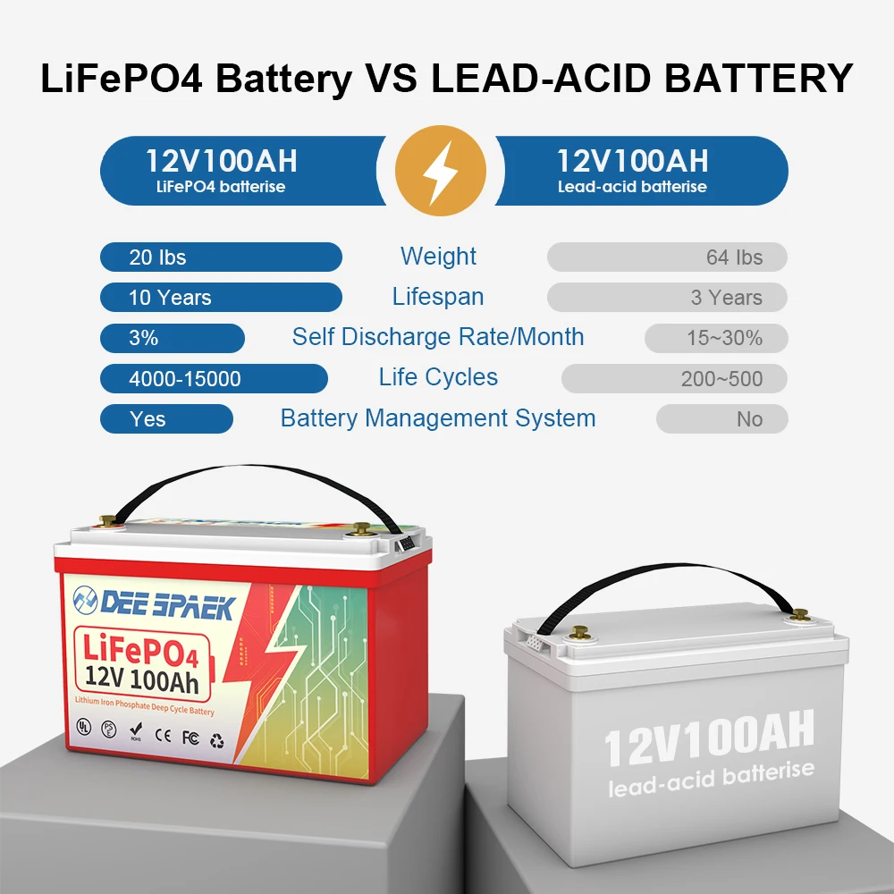 12V 50Ah 100Ah 120Ah 200Ah LiFePo4 Battery Pack With BMS Rechargeable Lithium Iron Phosphate Batteries For Solar Boat Home RV