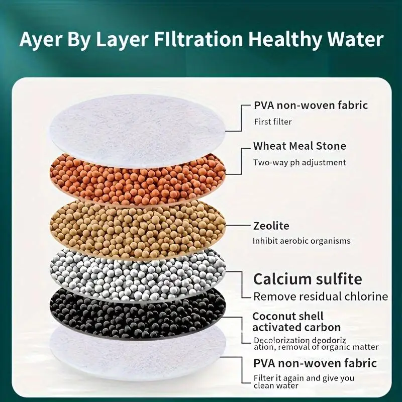 Musurjoy Kitchen Faucet Water Filter - Removes Chlorine, Fluoride & Heavy Metals, Ideal for Home Kitchen & Bathroom Use, Perfect