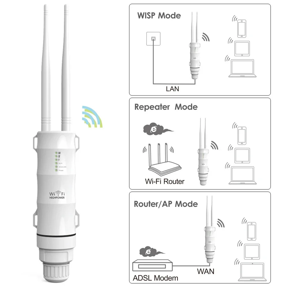 AC600 2.4G/5G Dual Band High Power Outdoor Weatherproof 30db Wireless Wifi Router/AP Repeater Extender 1000mW 15KV Outer Antenna