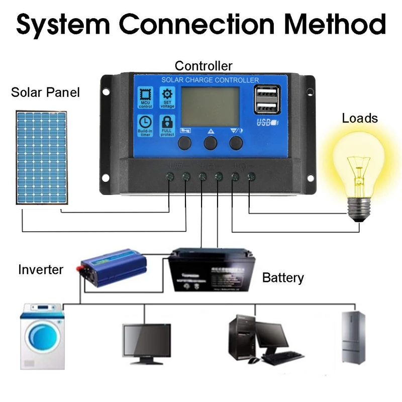 Professional 200W 12V Solar Panel Kit Dual USB Port Off Grid Monocrystalline Module Battery Supply+60A Solar Charge Controller