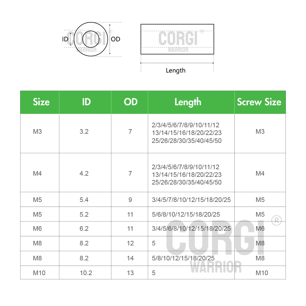 ABS Nylon Standoff Hollow 5/10/20/50Pcs M3 M4 M5 M6 M8 M10 M12 Black Non-Threaded Hollowed Spacer Round Washer PCB Board Screw