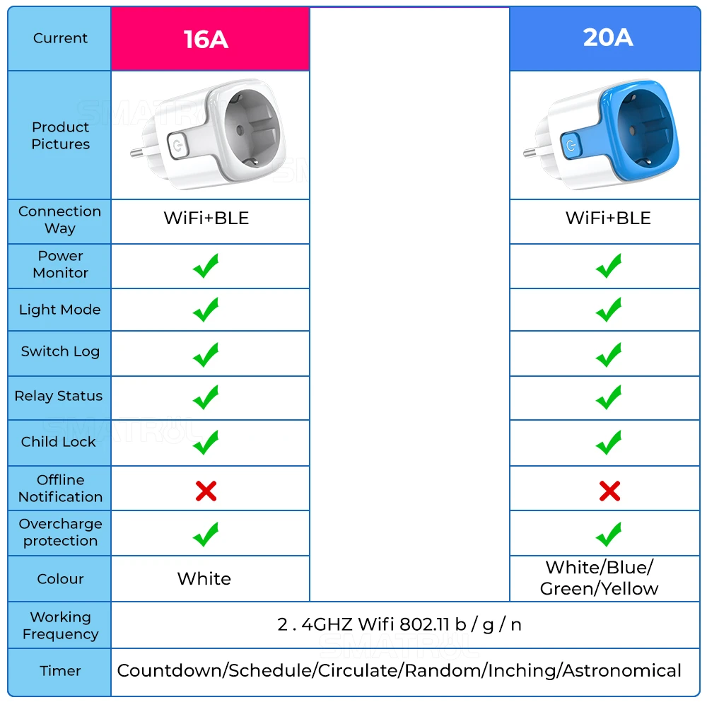 Tuya Smart Plug 16A/20A EU FR WiFi Smart Socket With Power Monitor Timing Voice Control Works Whit Alexa Google Home