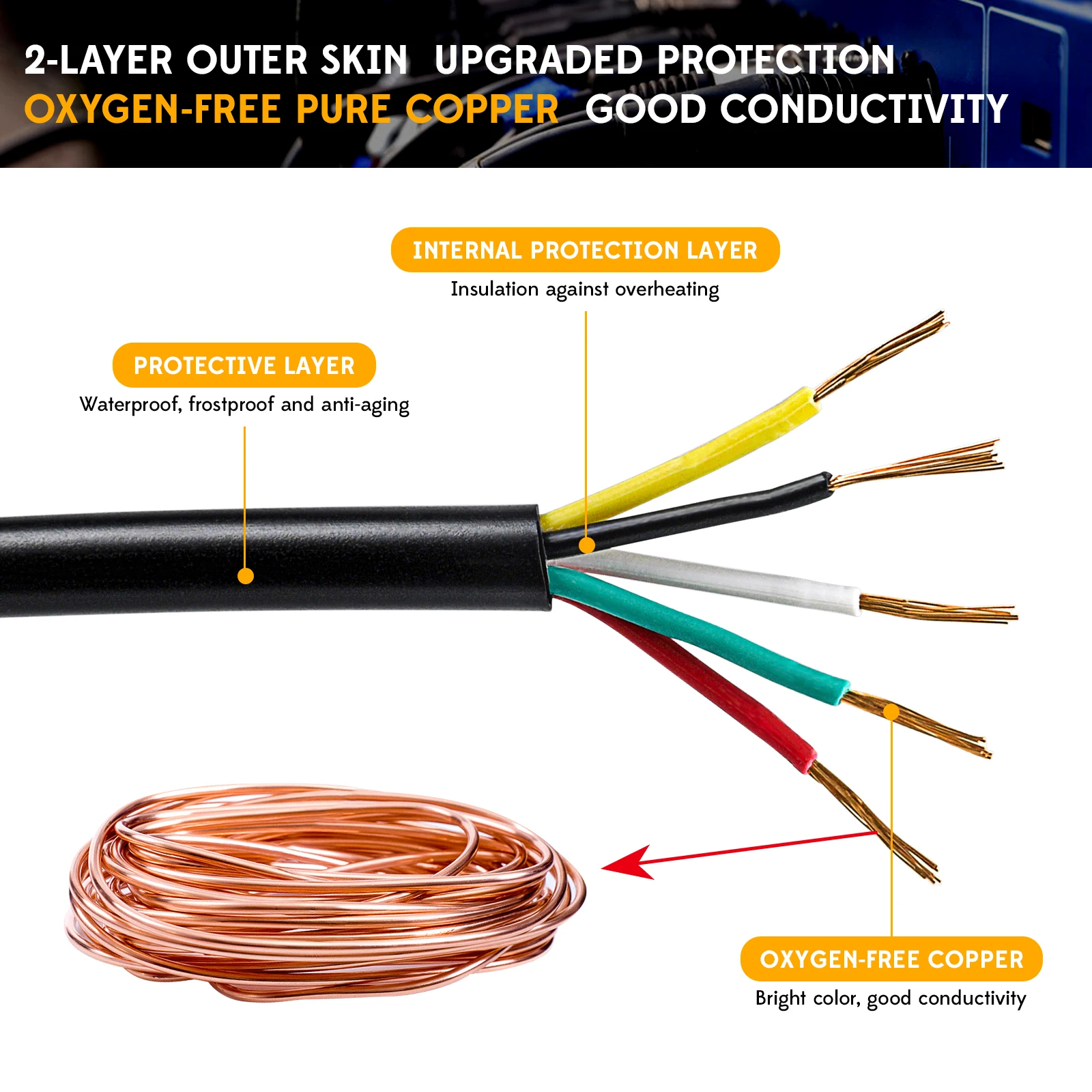 Yuanjoy Cable For Trailer Bus 5/7/13 Core Cable 5/2 M Black Bold Electric Wire For Cars Lorries Accessories