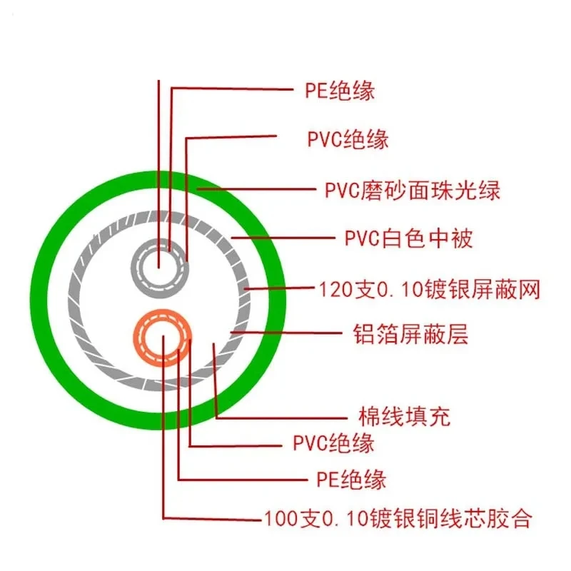 7N OCC ชุบเงินไข้สายสัญญาณ double core สายสัญญาณเสียงไฮไฟจํานวนมากสาย double SHIELD