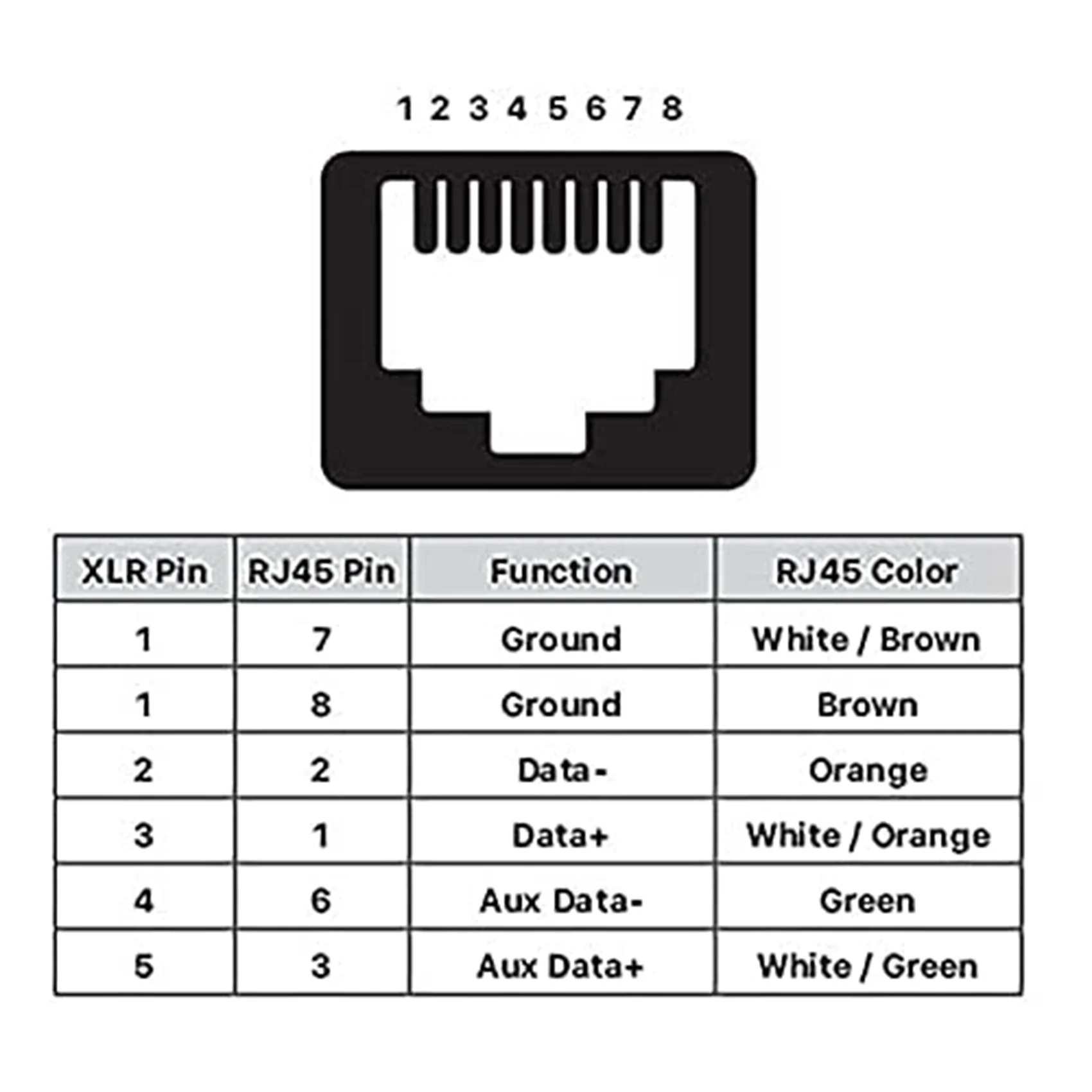Conector A42Z-DMX a RJ45 RJ45 Ethernet a 3 pines XLR DMX juegos de adaptadores hembra y macho (3 pines 1 par)
