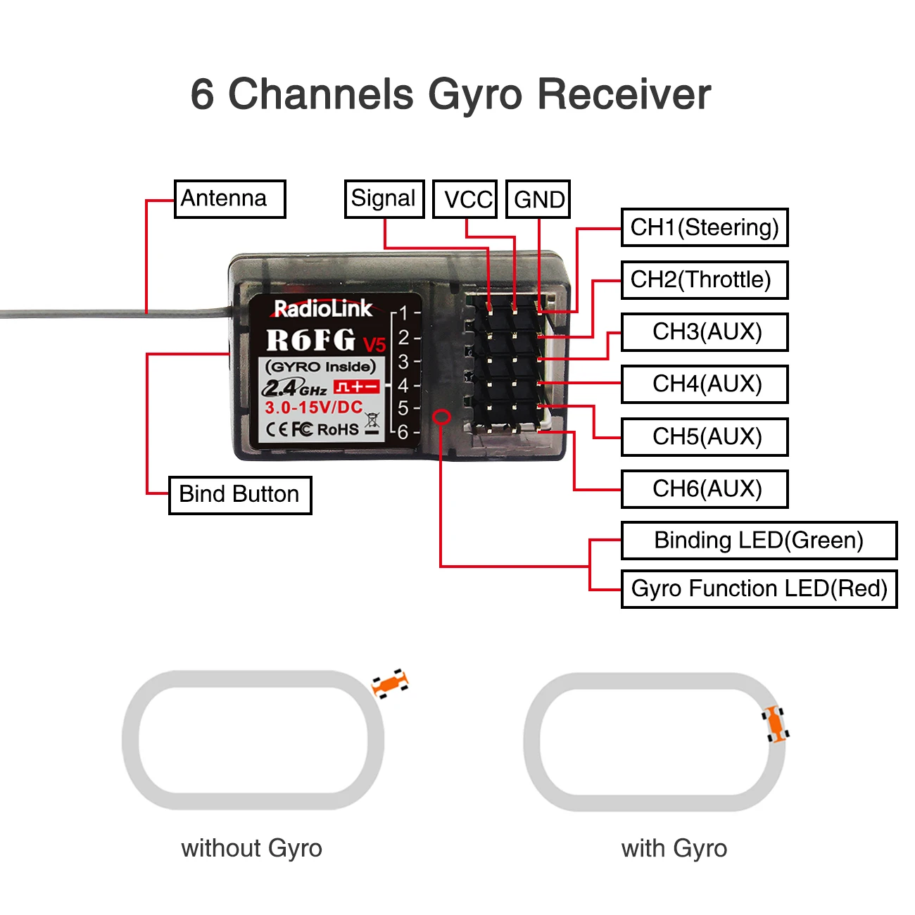 Radiolink RC Receiver R6FG 6 Channel 2.4G HV Servo RX with Gyro Long Range Control for RC Car Boat Transmitter RC4GS V2/RC6GS V2