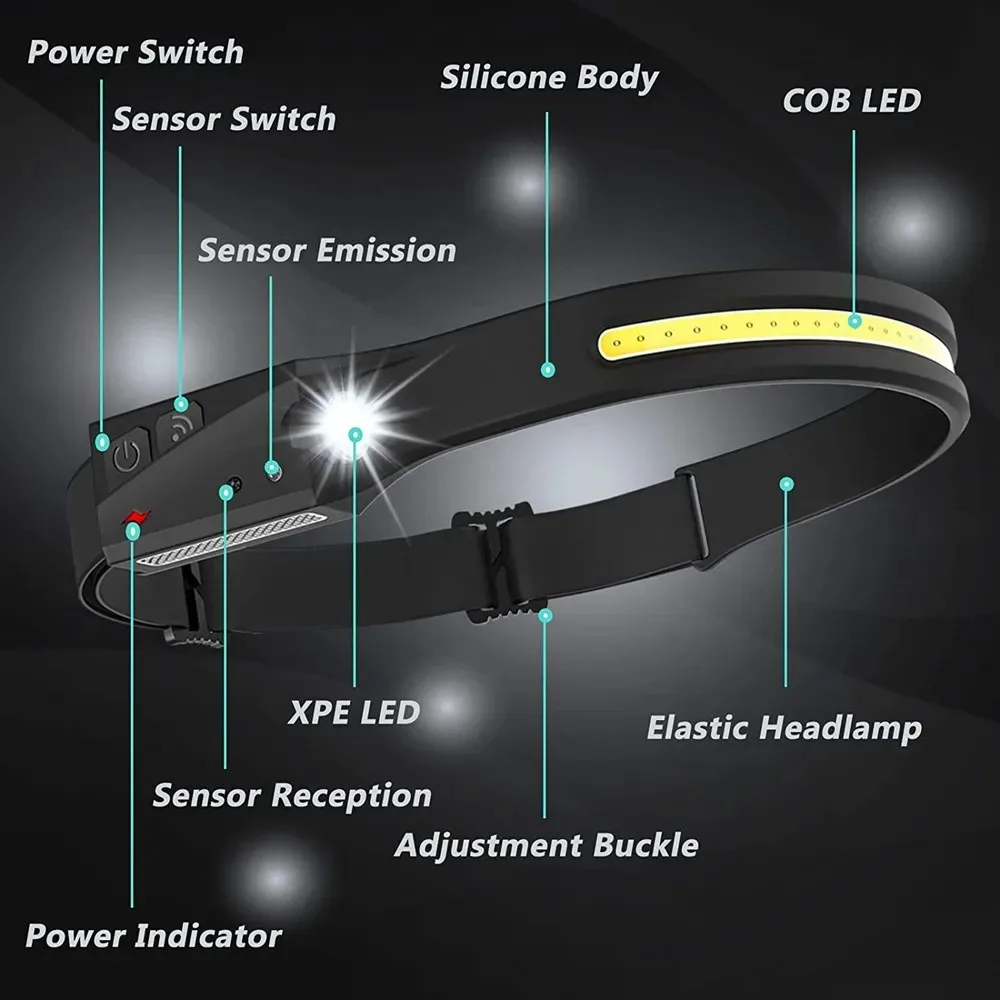 Imagem -05 - Impermeável Levou Cabeça Lanterna Camping Tocha Mão Onda Controle de Indução Usb Recarregável Luz Cob ao ar Livre Equitação Pesca