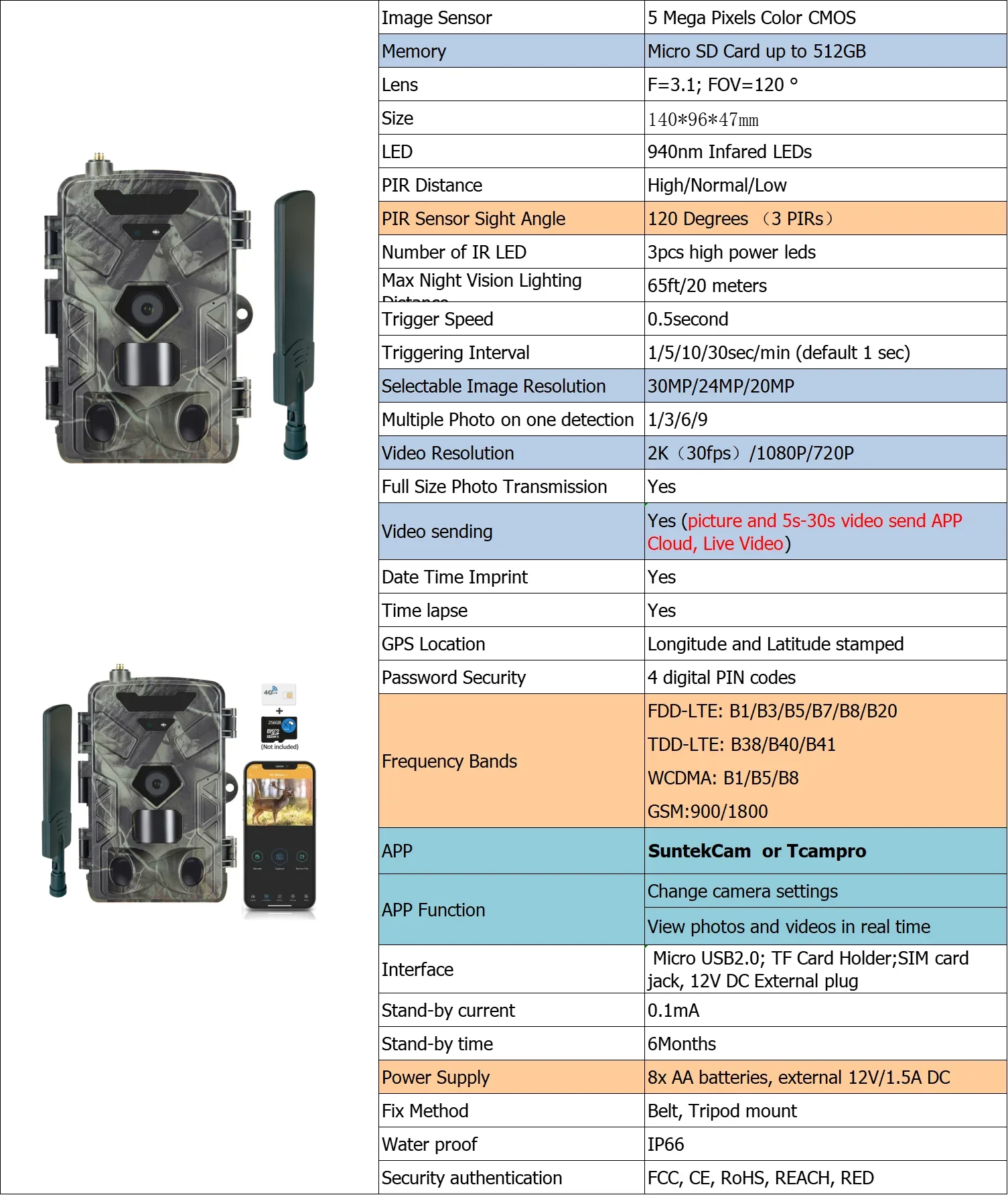 HC-880Pro 4G Wildkamera 30MP 2K Auflösung Nachtsicht Jagd- und Wildtier-Überwachungskamera 120 Grad Sichtfeld – Detail 7
