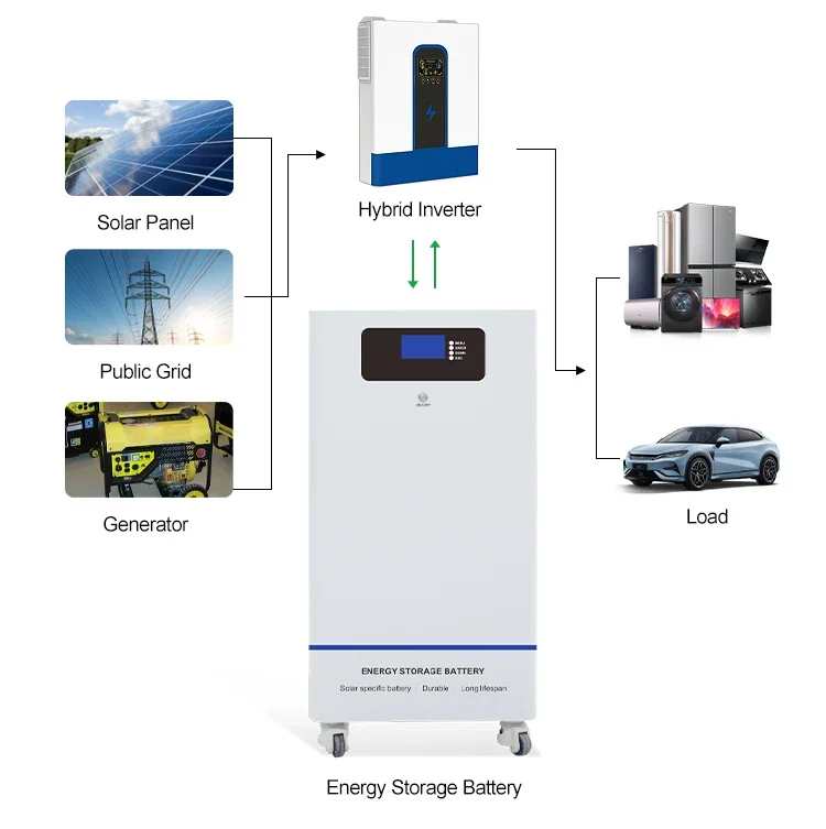 Residential Solar LiFePO4 Stackable Energy Storage System 51.2V 100Ah 300Ah 10-15KWh Rack-Mounted Home Grid RS485 BMS EU Stock