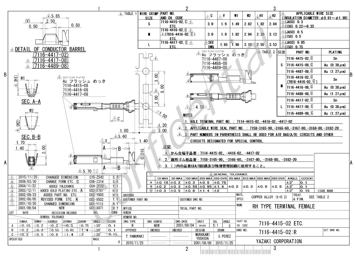 

Customized terminal applicators' Blades 2 sets