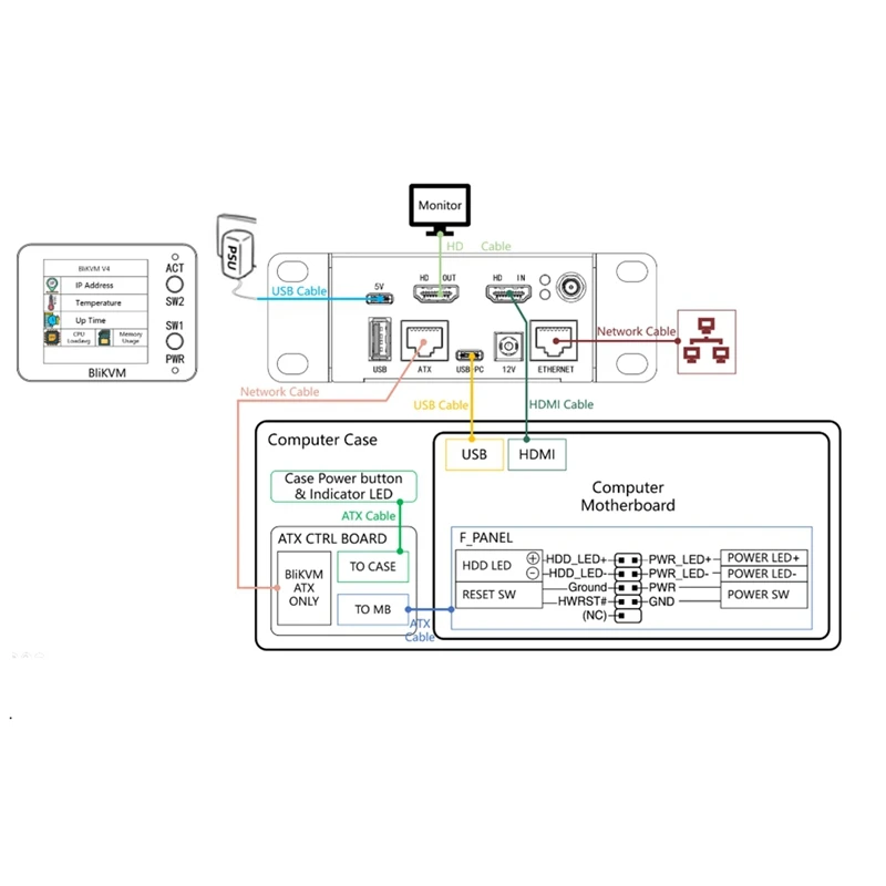 BliKVM V4 Allwinner H313 Soc KVM over IP PoE -Comaptible Video Loop Through PiKVM Video Capture Plug and Play-A82Z